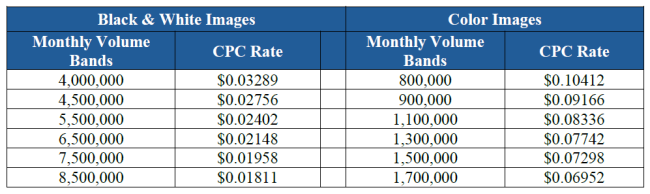 MPS Price Tier